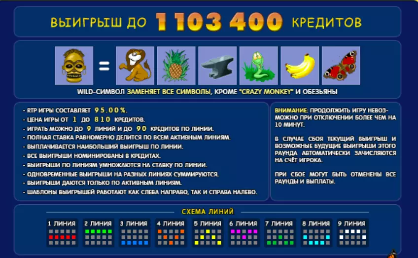 Ігрові символи Crazy Monkey
